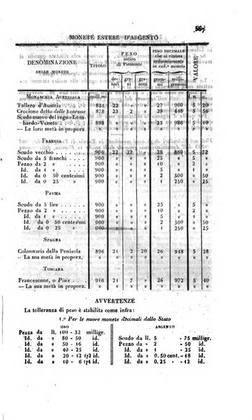 Calendario generale pe' Regii Stati pubblicato con autorità del Governo e con privilegio di S.S.R.M