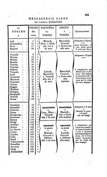 Calendario generale pe' Regii Stati pubblicato con autorità del Governo e con privilegio di S.S.R.M