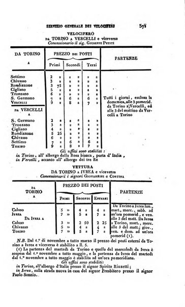 Calendario generale pe' Regii Stati pubblicato con autorità del Governo e con privilegio di S.S.R.M