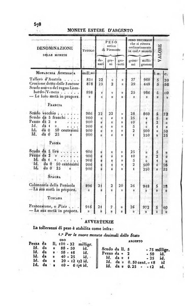 Calendario generale pe' Regii Stati pubblicato con autorità del Governo e con privilegio di S.S.R.M