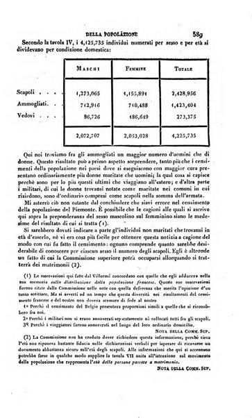 Calendario generale pe' Regii Stati pubblicato con autorità del Governo e con privilegio di S.S.R.M