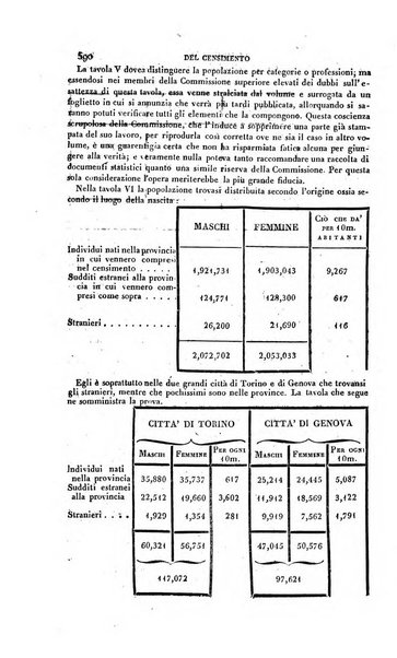 Calendario generale pe' Regii Stati pubblicato con autorità del Governo e con privilegio di S.S.R.M