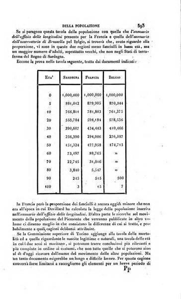 Calendario generale pe' Regii Stati pubblicato con autorità del Governo e con privilegio di S.S.R.M