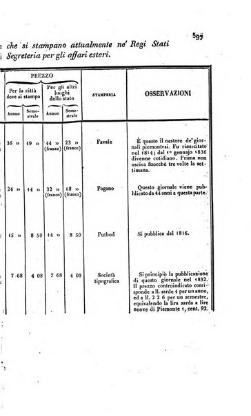 Calendario generale pe' Regii Stati pubblicato con autorità del Governo e con privilegio di S.S.R.M