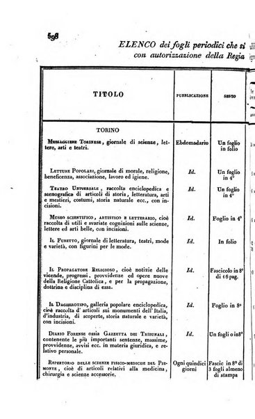 Calendario generale pe' Regii Stati pubblicato con autorità del Governo e con privilegio di S.S.R.M