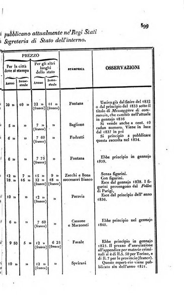 Calendario generale pe' Regii Stati pubblicato con autorità del Governo e con privilegio di S.S.R.M