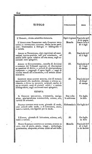 Calendario generale pe' Regii Stati pubblicato con autorità del Governo e con privilegio di S.S.R.M