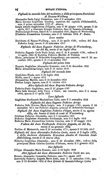 Calendario generale pe' Regii Stati pubblicato con autorità del Governo e con privilegio di S.S.R.M