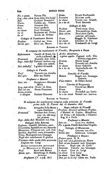 Calendario generale pe' Regii Stati pubblicato con autorità del Governo e con privilegio di S.S.R.M