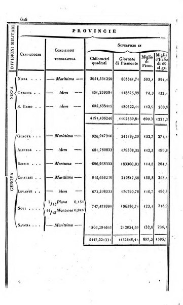 Calendario generale pe' Regii Stati pubblicato con autorità del Governo e con privilegio di S.S.R.M