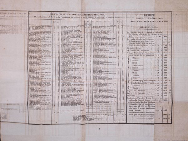 Calendario generale pe' Regii Stati pubblicato con autorità del Governo e con privilegio di S.S.R.M