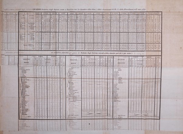 Calendario generale pe' Regii Stati pubblicato con autorità del Governo e con privilegio di S.S.R.M