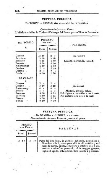 Calendario generale pe' Regii Stati pubblicato con autorità del Governo e con privilegio di S.S.R.M