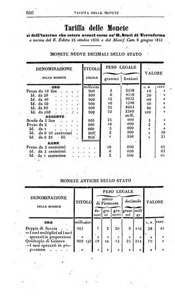 Calendario generale pe' Regii Stati pubblicato con autorità del Governo e con privilegio di S.S.R.M