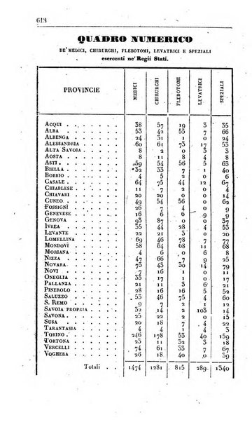 Calendario generale pe' Regii Stati pubblicato con autorità del Governo e con privilegio di S.S.R.M