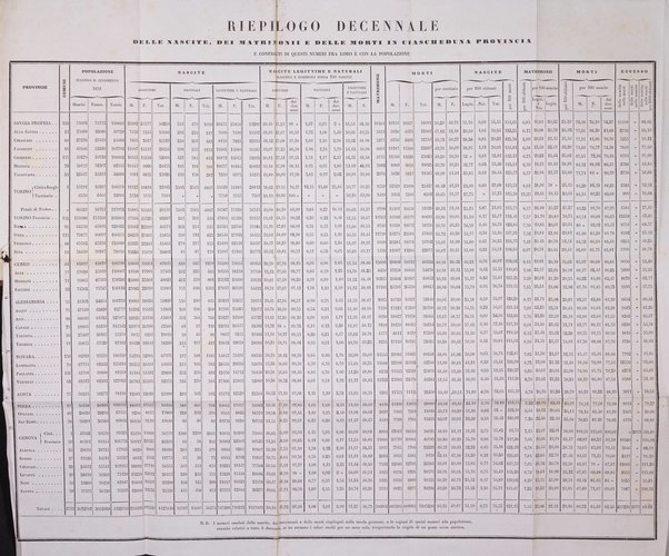 Calendario generale pe' Regii Stati pubblicato con autorità del Governo e con privilegio di S.S.R.M