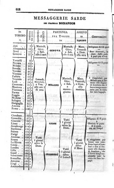 Calendario generale pe' Regii Stati pubblicato con autorità del Governo e con privilegio di S.S.R.M