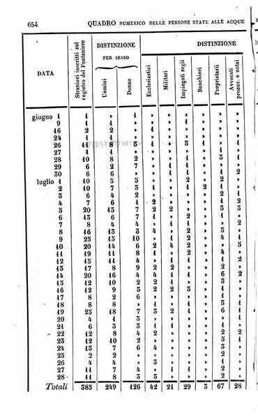 Calendario generale pe' Regii Stati pubblicato con autorità del Governo e con privilegio di S.S.R.M