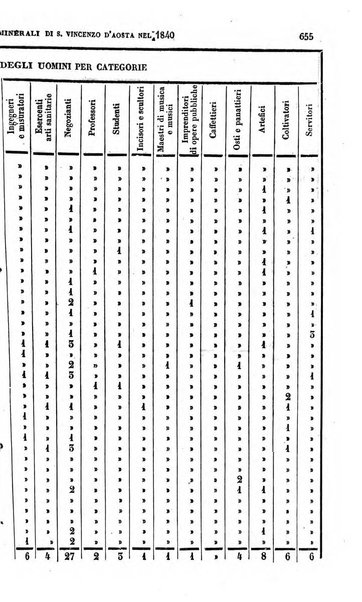 Calendario generale pe' Regii Stati pubblicato con autorità del Governo e con privilegio di S.S.R.M