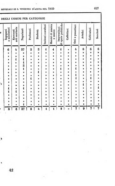 Calendario generale pe' Regii Stati pubblicato con autorità del Governo e con privilegio di S.S.R.M