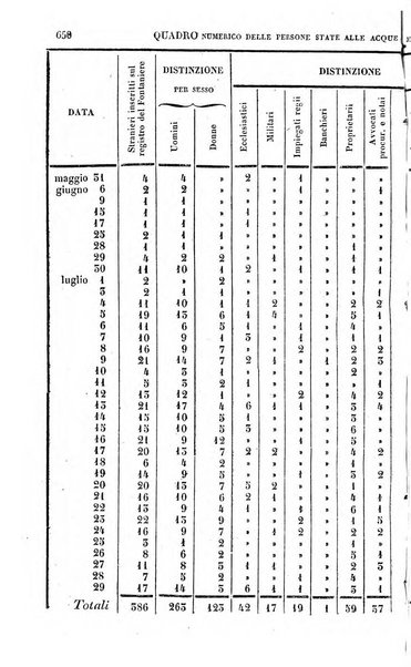 Calendario generale pe' Regii Stati pubblicato con autorità del Governo e con privilegio di S.S.R.M