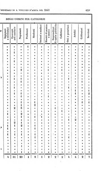 Calendario generale pe' Regii Stati pubblicato con autorità del Governo e con privilegio di S.S.R.M