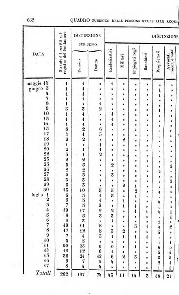 Calendario generale pe' Regii Stati pubblicato con autorità del Governo e con privilegio di S.S.R.M