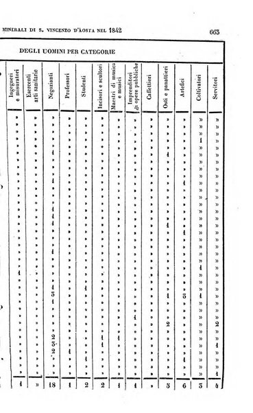 Calendario generale pe' Regii Stati pubblicato con autorità del Governo e con privilegio di S.S.R.M