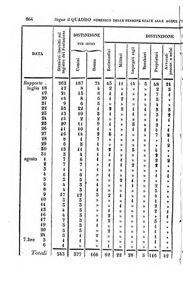 Calendario generale pe' Regii Stati pubblicato con autorità del Governo e con privilegio di S.S.R.M