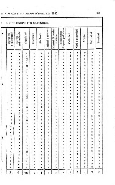 Calendario generale pe' Regii Stati pubblicato con autorità del Governo e con privilegio di S.S.R.M