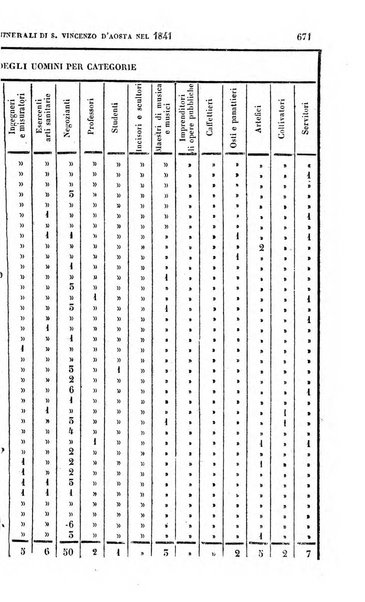 Calendario generale pe' Regii Stati pubblicato con autorità del Governo e con privilegio di S.S.R.M