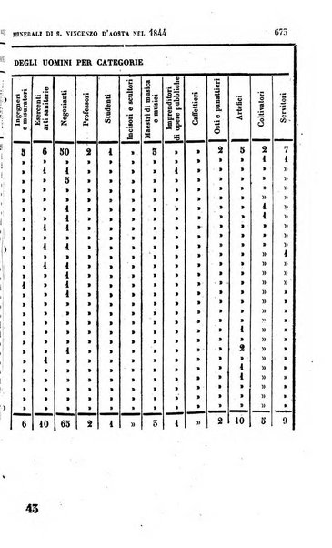 Calendario generale pe' Regii Stati pubblicato con autorità del Governo e con privilegio di S.S.R.M