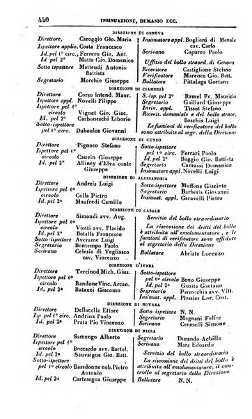 Calendario generale pe' Regii Stati pubblicato con autorità del Governo e con privilegio di S.S.R.M