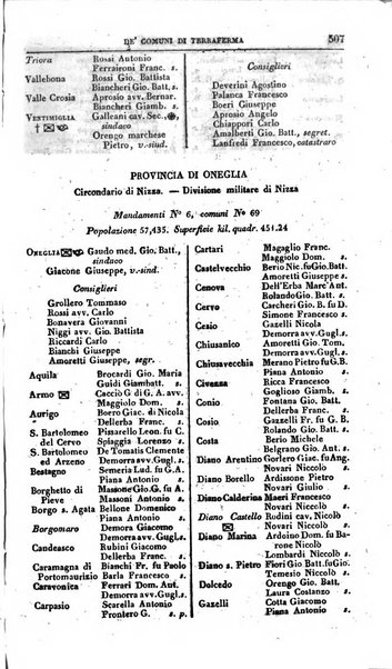 Calendario generale pe' Regii Stati pubblicato con autorità del Governo e con privilegio di S.S.R.M