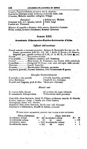 Calendario generale pe' Regii Stati pubblicato con autorità del Governo e con privilegio di S.S.R.M