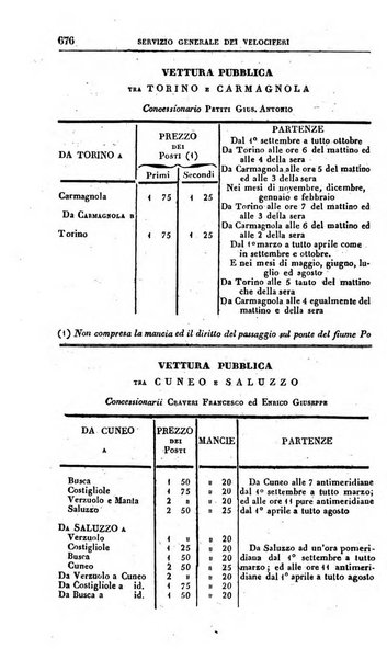 Calendario generale pe' Regii Stati pubblicato con autorità del Governo e con privilegio di S.S.R.M