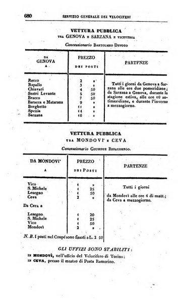 Calendario generale pe' Regii Stati pubblicato con autorità del Governo e con privilegio di S.S.R.M