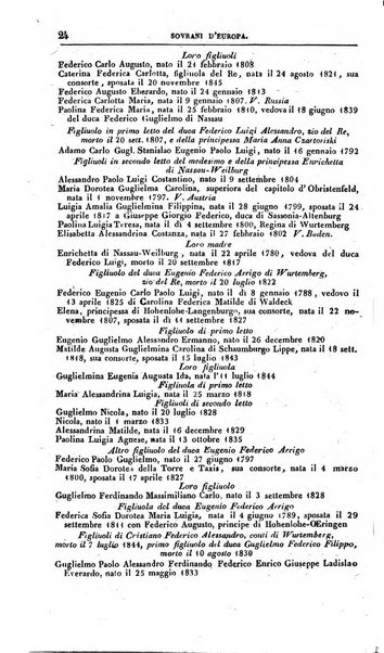 Calendario generale pe' Regii Stati pubblicato con autorità del Governo e con privilegio di S.S.R.M