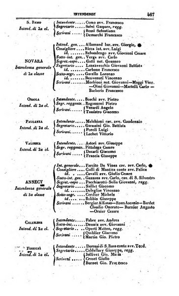 Calendario generale pe' Regii Stati pubblicato con autorità del Governo e con privilegio di S.S.R.M