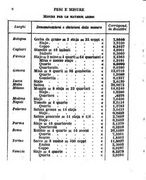 Calendario italiano pel ...