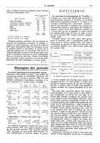 giornale/TO00180802/1928/unico/00000207