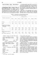 giornale/TO00180802/1928/unico/00000268