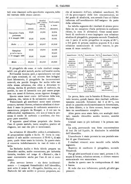 Il calore rassegna tecnica mensile dell'Associazione nazionale per il controllo della combustione