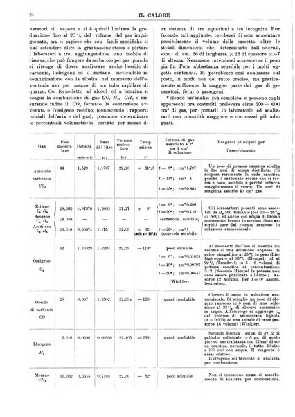 Il calore rassegna tecnica mensile dell'Associazione nazionale per il controllo della combustione