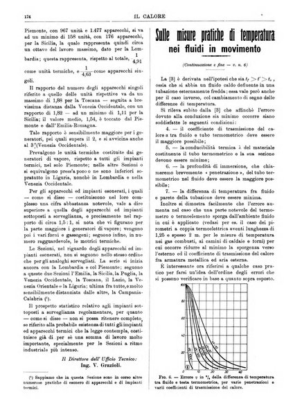 Il calore rassegna tecnica mensile dell'Associazione nazionale per il controllo della combustione