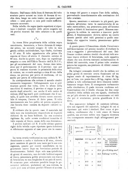 Il calore rassegna tecnica mensile dell'Associazione nazionale per il controllo della combustione