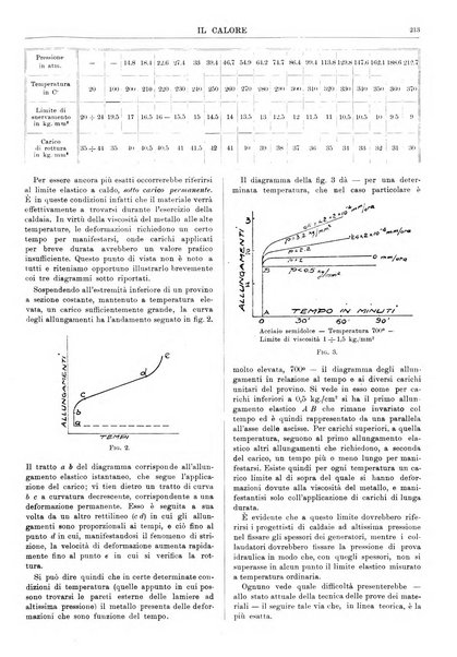 Il calore rassegna tecnica mensile dell'Associazione nazionale per il controllo della combustione