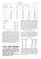 giornale/TO00180802/1930/unico/00000253