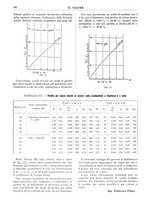 giornale/TO00180802/1930/unico/00000308