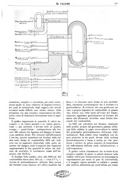 Il calore rassegna tecnica mensile dell'Associazione nazionale per il controllo della combustione